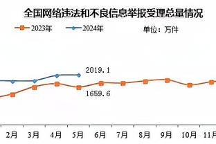 记者：曼联等英超球队询问维尔纳情况，球员目前无意离开莱比锡